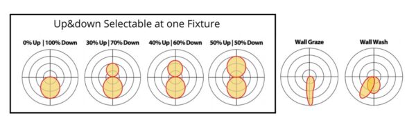 up down selectable fixture