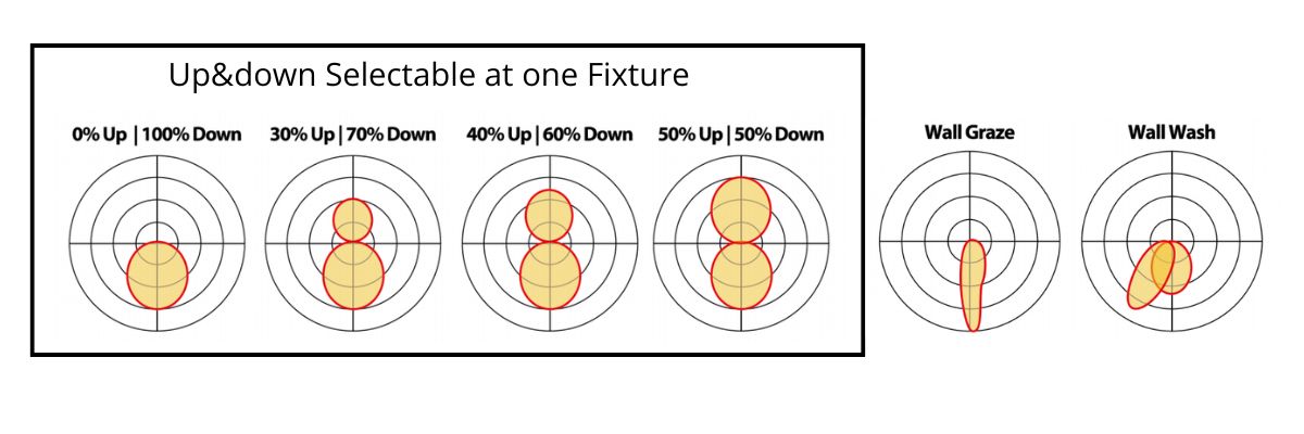 cURL Too many subrequests by single Worker invocation. To configure this limit, refer to https://developers.cloudflare.com/workers/wrangler/configuration/#limits