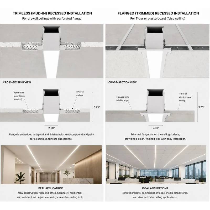 Flanged vs Trimless Recessed Linear Lighting Flanged vs Trimless Recessed Linear Lighting
