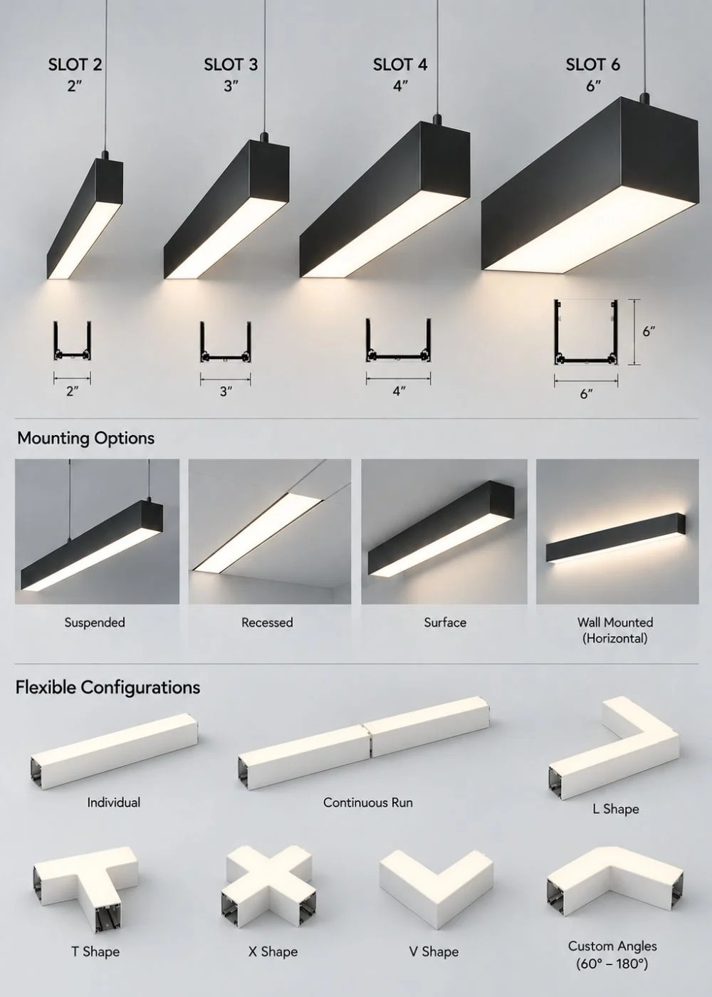 Architectural linear lighting profile, optic and mounting options
